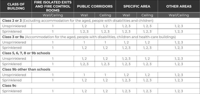 Your Guide to Fire Rated Wall Protection - Acculine