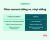 Fiber Cement vs Vinyl Siding: Which Is Better? | Angi